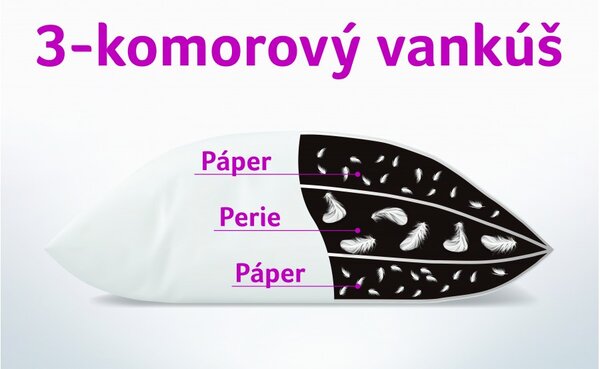 Termop polštář Luxus 3-komorový, Biela, 50x70 cm odlehčený