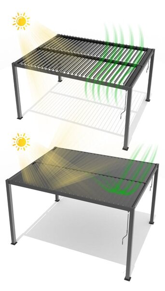 Hliníková bioklimatická pergola s lamelami 4 x 3 M