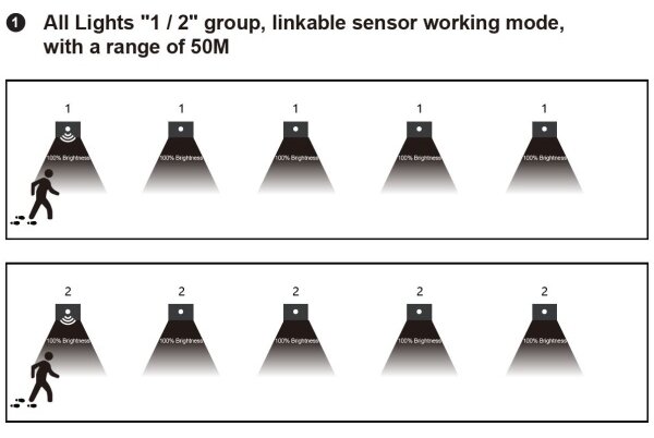 LED Schodišťové svítidlo se senzorem pohybu LED/1,5W/230V 3000/4000/6000K antr