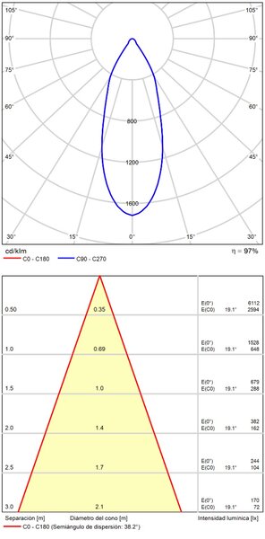 ACB Iluminacion Stropní LED svítidlo APEX, ⌀ 10 cm, 13W, CRI90 Barva: Černá, Stmívání, řízení: TRIAC