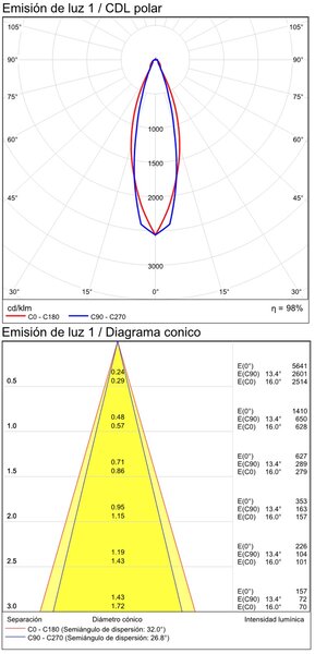 ACB Iluminacion Venkovní zapichovací LED svítidlo APUS, 6W, CRI80, IP65