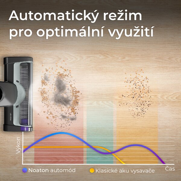 Tyčový bezdrátový vysavač, Noaton AVC600 (Rozbaleno)