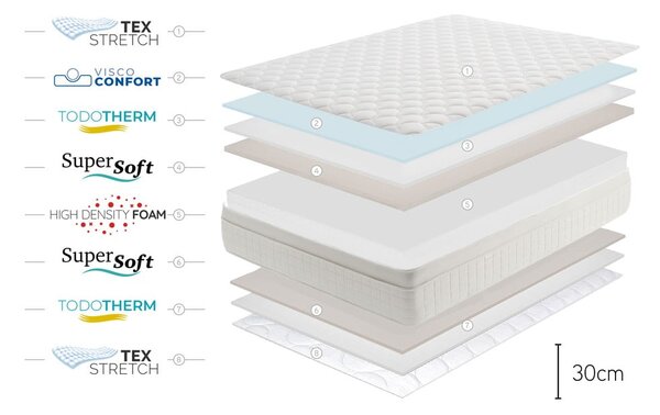 Středně tvrdá/extra tvrdá pěnová oboustranná matrace 160x200 cm Royal Premium – Moonia