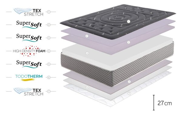 Středně tvrdá/extra tvrdá pěnová oboustranná matrace 140x200 cm Premium Black Multizone – Moonia