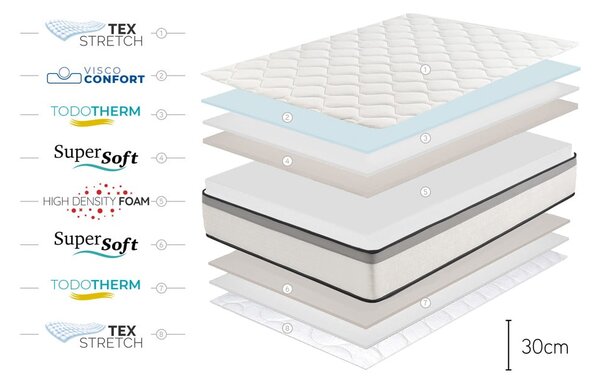 Středně tvrdá/měkká pěnová oboustranná termoregulační matrace 160x200 cm Premium Hotel Edition – Moonia