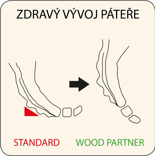 WOOD PARTNER Rostoucí židle SANDY lak/žlutá +AKCE