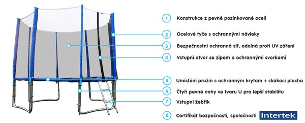 GoodJump GoodJump 4UPVC Trampolína 400 cm s ochrannou sítí + žebřík+ krycí plachta
