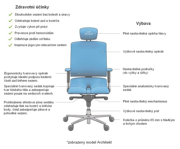 Zdravotní židle Architekt II, tyrkysová