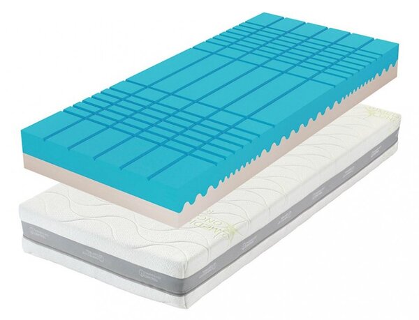 Tropico Matrace Guard Antibacterial Rozměr: 80 x 200 cm, Výška: 20 cm