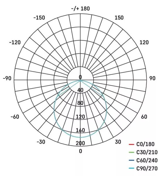 EMOS Stříbrný vestavný LED panel kulatý 120mm 7W CCT Premium ZD1223
