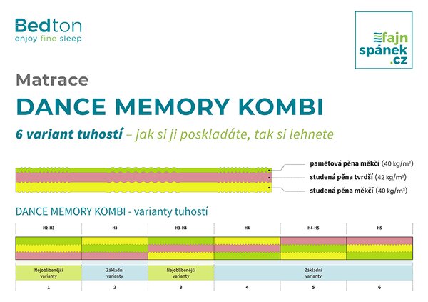 BEDTON DANCE MEMORY KOMBI 90x200 BAMBOO podšitý rounem