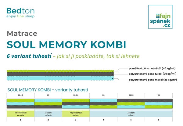 BEDTON SOUL MEMORY KOMBI 90x200 BAMBOO podšitý rounem