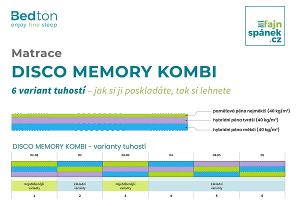 BEDTON DISCO MEMORY KOMBI 80x200 BAMBOO podšitý rounem