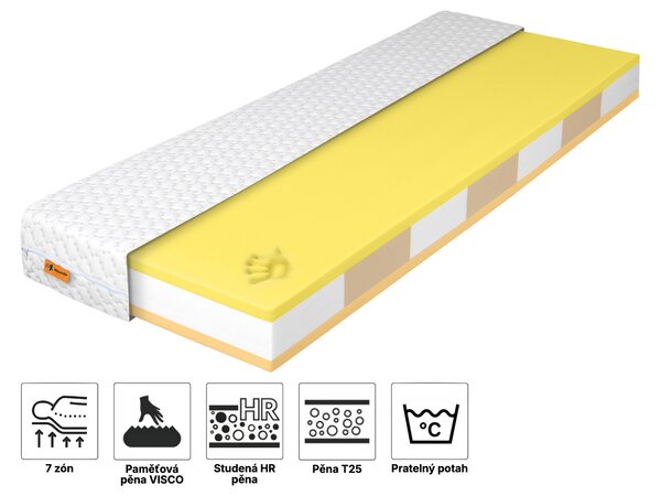 Wilsondo Pěnová matrace s paměťovou pěnou Flexora 80×200