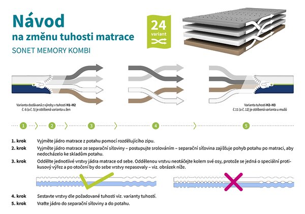 BEDTON SONET MEMORY KOMBI 90x200 BAMBOO podšitý rounem