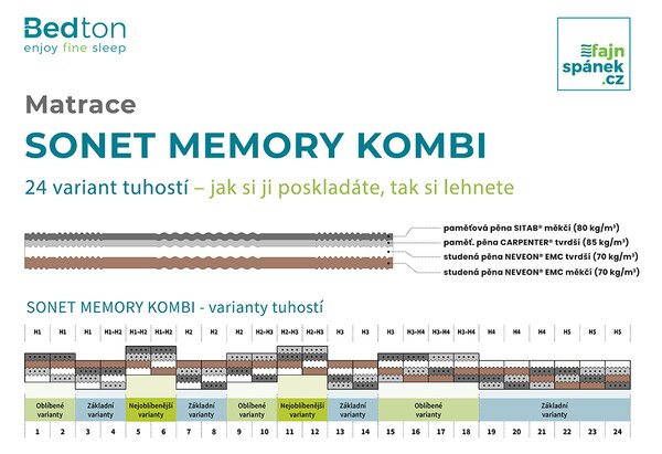 BEDTON SONET MEMORY KOMBI 90x200 BAMBOO podšitý rounem