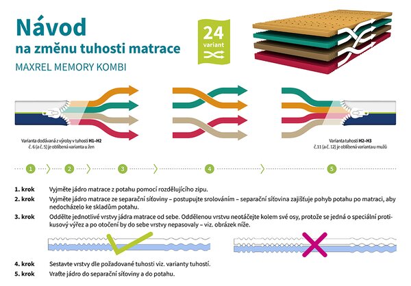 BEDTON MAXREL MEMORY KOMBI 80x200 BAMBOO podšitý rounem