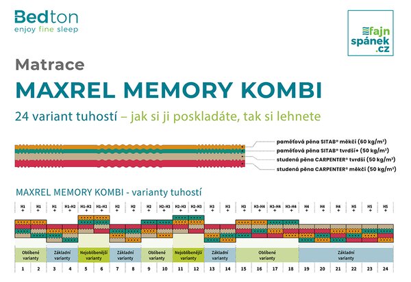 BEDTON MAXREL MEMORY KOMBI 80x200 BAMBOO podšitý rounem