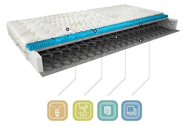 Středně tvrdá pružinová matrace 80x200 ORELIA 2