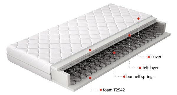 Oboustranná bonellová matrace 80x200 ELUNED 1