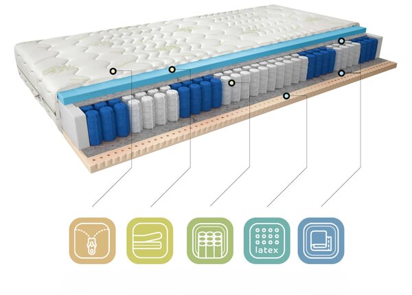 Vysoká taštičková matrace 80x200 ODELIA 2
