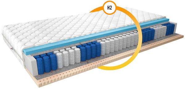 Vysoká taštičková matrace 80x200 ODELIA 3