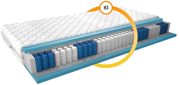 Oboustranná taštičková matrace 80x200 ZORIELLE 3