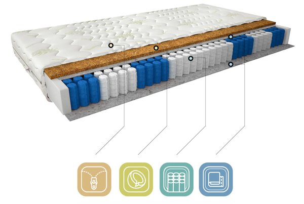 Středně tvrdá taštičková matrace 80x200 MELANTHA 2