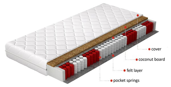 Středně tvrdá taštičková matrace 80x200 MELANTHA 1