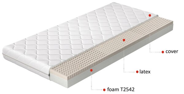Latexová matrace se střední tvrdostí 80x200 PHILOMELA 1