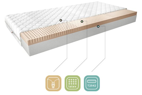Latexová matrace se střední tvrdostí 80x200 PHILOMELA 3