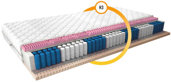 Taštičková matrace s latexem 80x200 ROXELANA 3
