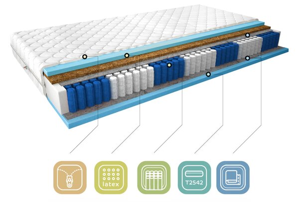 Vysoká taštičková matrace s kokosovou rohoží 80x200 XANTHE 3