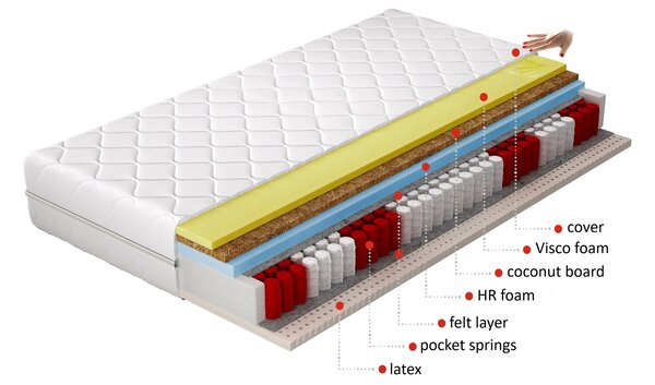 Termoelastická pěnová matrace s latexem 80x200 NAUSICA 1