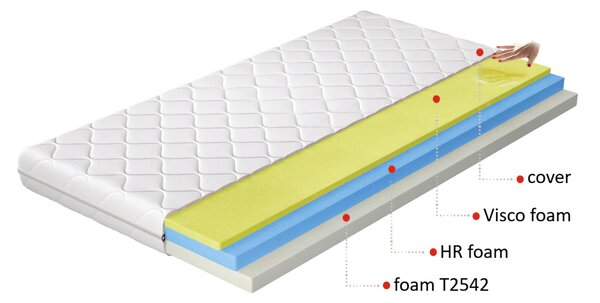 Termoelastická pěnová matrace 80x200 LIRIEL 1