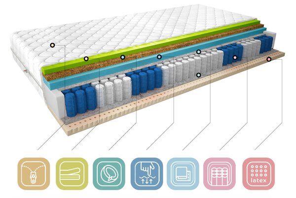Termoelastická pěnová matrace s latexem 80x200 NAUSICA 3