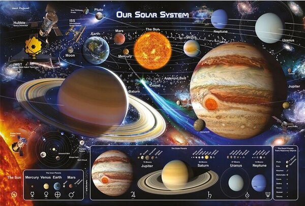 Plakát, Obraz - Our Solar System