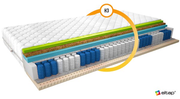 Eltap Termoelastická matrace Sola Medicott Silver Rozměry matrace (cm): 200x80