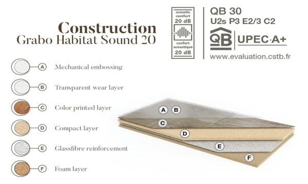 PVC podlaha Grabo Habitat Sound 2 béžová