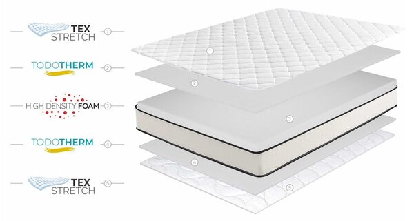 Středně tvrdá/extra tvrdá pěnová oboustranná matrace 200x200 cm Slim Max – Moonia