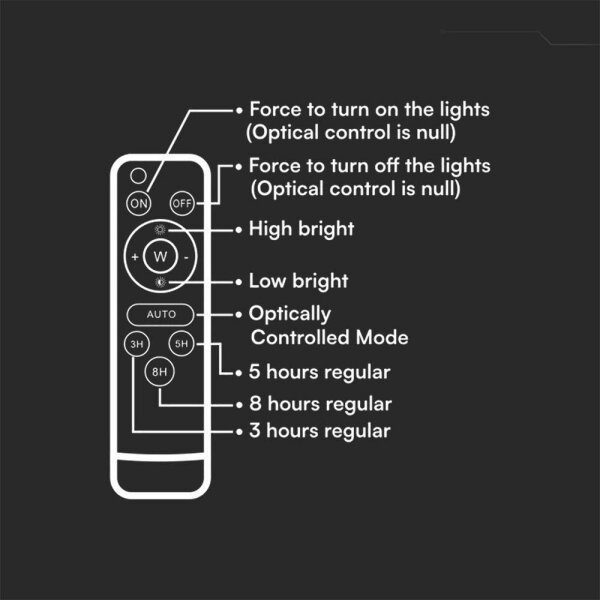 LED Venkovní solární reflektor LED/6W/3,2V IP65 6400K bílá + DO