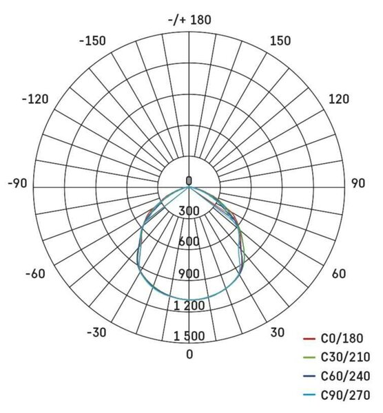 EMOS LED reflektor SIMPO s pohybovým čidlem, 30 W, černý, neutrální bílá ZS2333