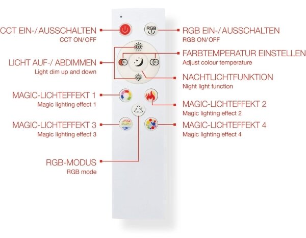 LED RGBW Stmívatelný panel LED/20W/230V stříbrná + dálkové ovládání