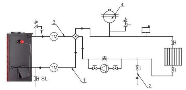PRO-TERMO ALPINA BOILER 24KW - béžová