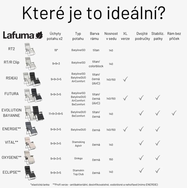Relaxační křeslo Lafuma FUTURA BeComfort hnědá Moka – ZERO GRAVITY, nosnost 140 kg