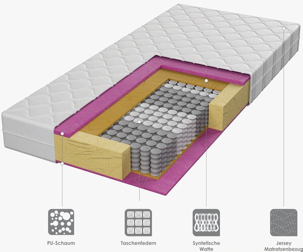 TAŠTIČKOVÁ MATRACE, 180/200 cm Boxxx - Pěnové matrace, Online Only