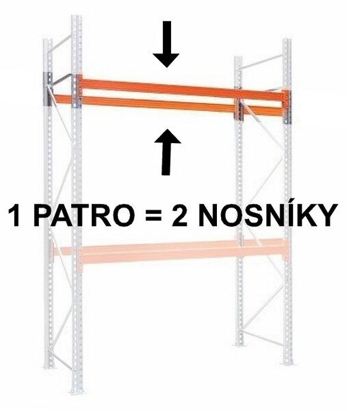 Biedrax Paletový regál - přídavné patro (2 ks nosník) 100 cm - nosnost 1500 kg, pozinkovaný