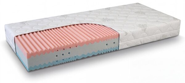 Matrace TRIOMED 200 x 90 cm, Akce 1+1 zdarma (cena za 2 ks)
