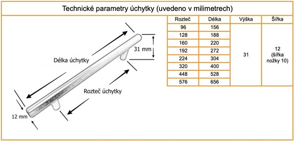 In-Design Nábytková úchytka Hrazda černá matná Rozteč úchytky (mm): 160