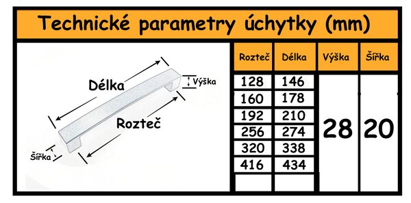 In-Design Nábytková úchytka Noemi černá matná Rozteč úchytky (mm): 128
